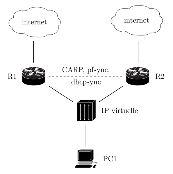 File:Schema redondance routeurs.png