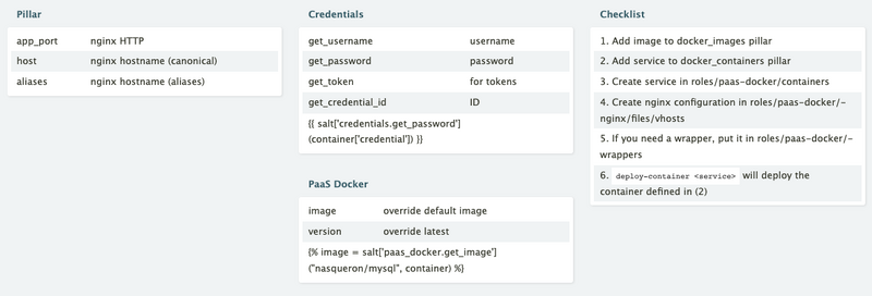 File:Cheat sheet for PaaS Docker.PNG