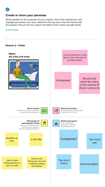 File:ServPulse user stories - Persona - Visitor.png
